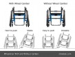 Manual wheelchair sideways stability wheel camber