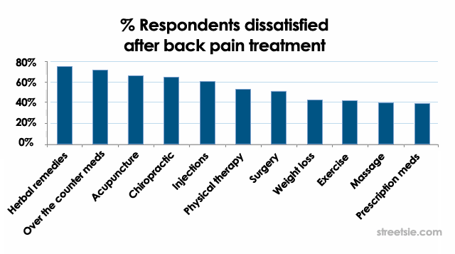 Chronic Pain After Spinal Cord Injury