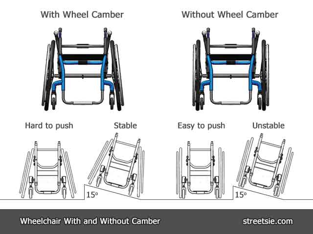 Manual Wheelchair Design and Production