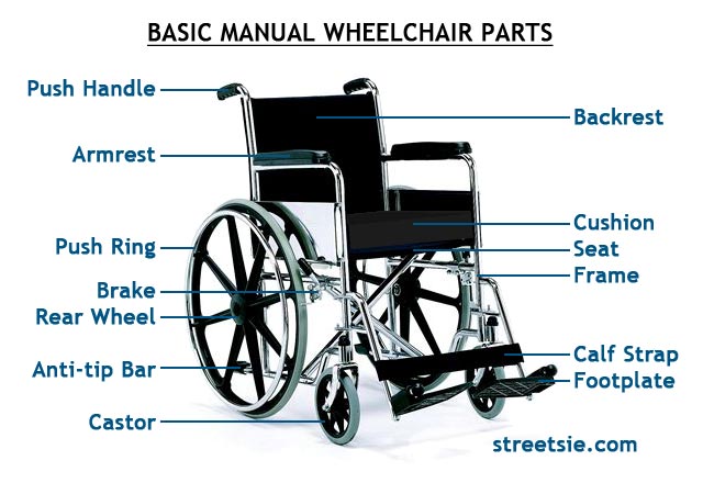 Image result for standard wheelchair parts